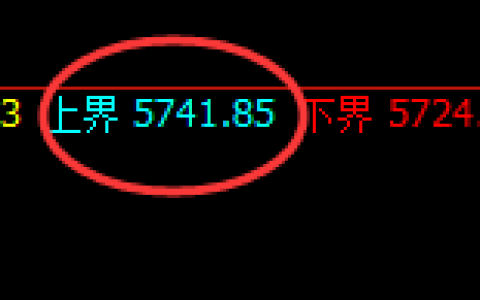 液化气：试仓高点，精准快速冲高回落
