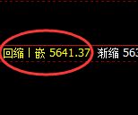 液化气：试仓高点，精准快速冲高回落