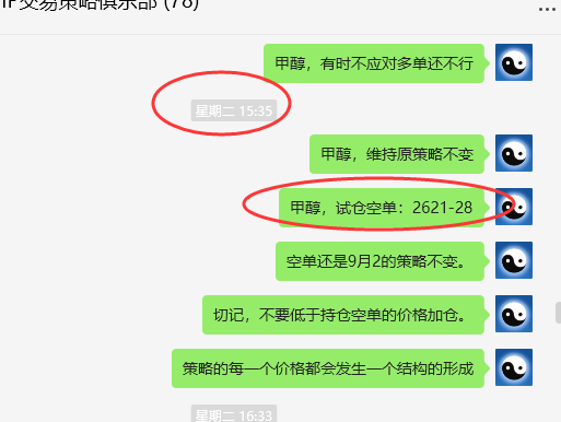 甲醇：VIP精准策略（短线空单）利润突破100点