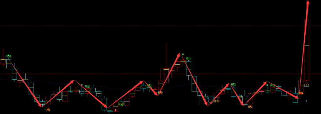 扬帆新材 300637：周线周期，多空精准抄底结构