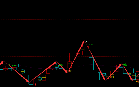 扬帆新材 300637：周线周期，多空精准抄底结构