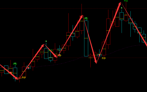 中富通 300560：周线多空精准转折结构，多单完美抄底