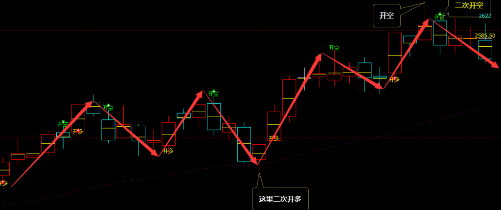 甲醇：VIP精准策略（短线空单）利润突破100点