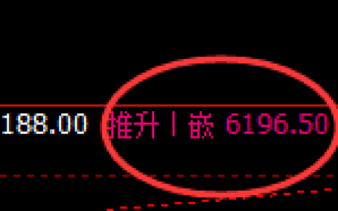 PTA：回补高点，精准展开快速冲高回落