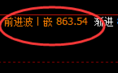铁矿石：日线高点，精准展开极端快速冲高回落
