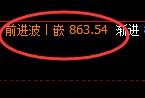 铁矿石：日线高点，精准展开极端快速冲高回落