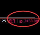 焦炭：回补高点，精准完成并单边极端快速回撤