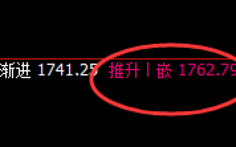 焦煤：回补高点，精准完成触及并极端快速回撤