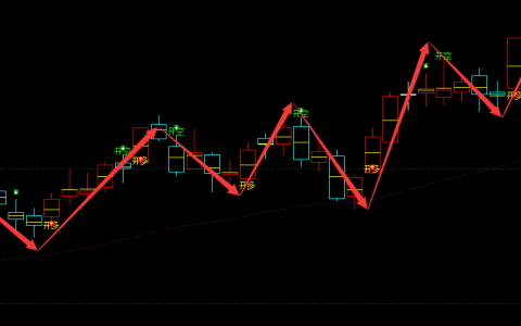 甲醇：日线周期（多空结构）超98% 精准转折胜率
