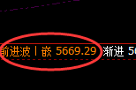 液化气：回补高点，精准展开积极振荡下行