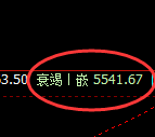 液化气：回补高点，精准展开积极振荡下行