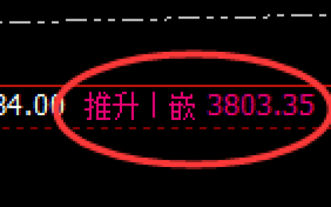 燃油：回补高点，精准展开宽幅洗盘