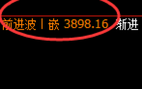 沥青：4小时回补修正结构，精准展开宽幅洗盘