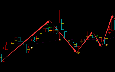 哈空调 600202：周线多空精准转折，精确完美抄底