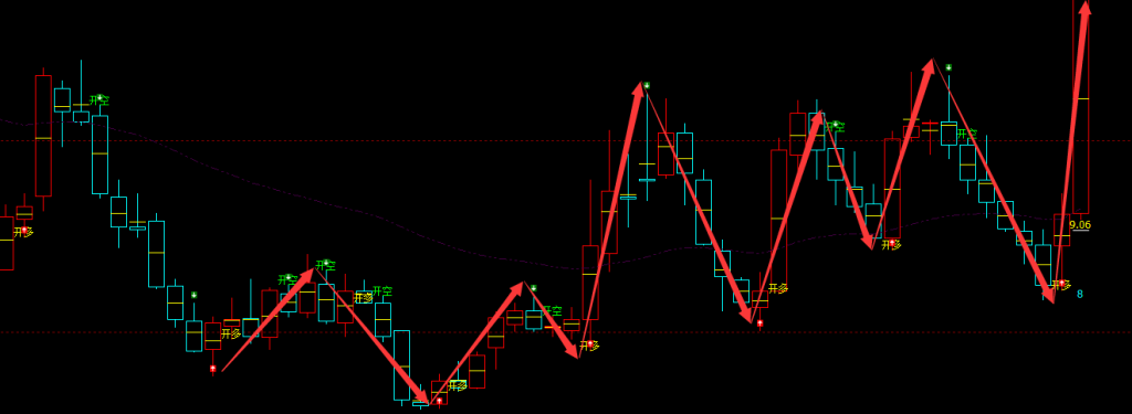 强力新材 300429：周线多空转折，精准完美抄底