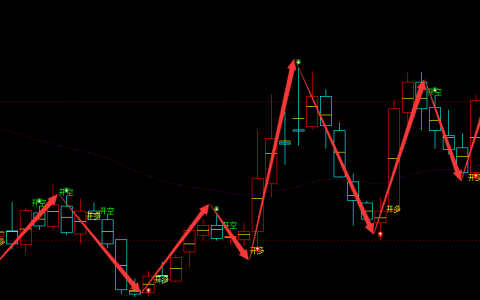 强力新材 300429：周线多空转折，精准完美抄底