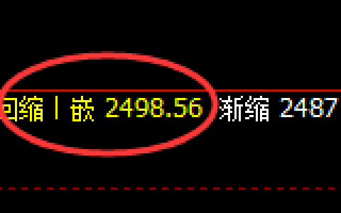 甲醇：回补低点，精准展开振荡向上修正洗盘