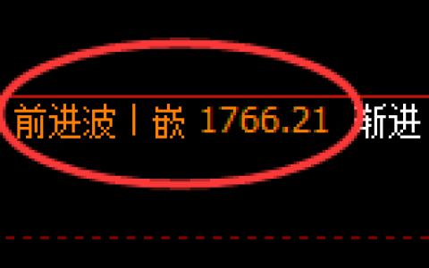 玻璃：日线高点，精准展开直线冲高回落