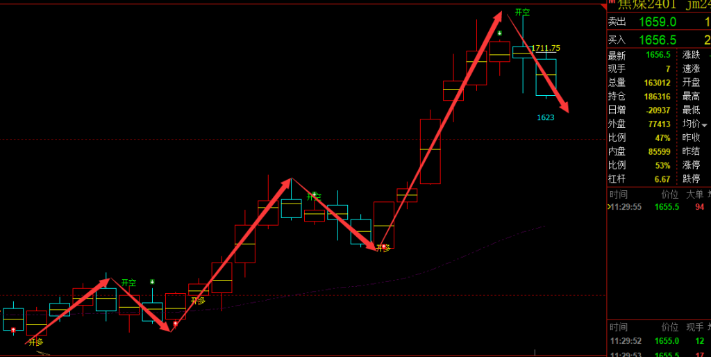 焦煤/螺纹：VIP精准策略（短线空单）利润突破100点