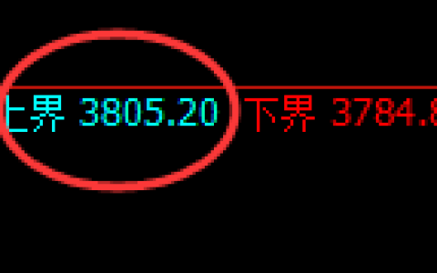 螺纹：试仓高点，精准展开极端快速回撤