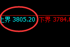 螺纹：试仓高点，精准展开极端快速回撤