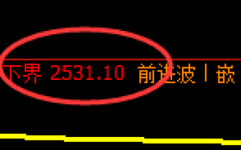 甲醇：涨超2%，试仓低点精准展开极端拉升