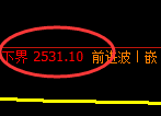 甲醇：涨超2%，试仓低点精准展开极端拉升
