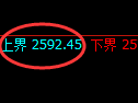 甲醇：涨超2%，试仓低点精准展开极端拉升