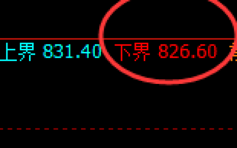 铁矿石：试仓低点，精准展开极端快速拉升