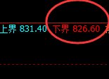 铁矿石：试仓低点，精准展开极端快速拉升