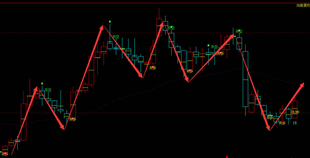 凯因科技 688687：周线精准抄底结构，抄底胜率97%