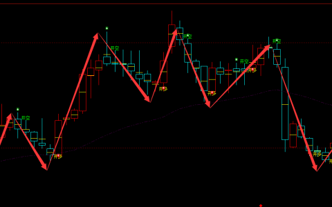 凯因科技 688687：周线精准抄底结构，抄底胜率97%