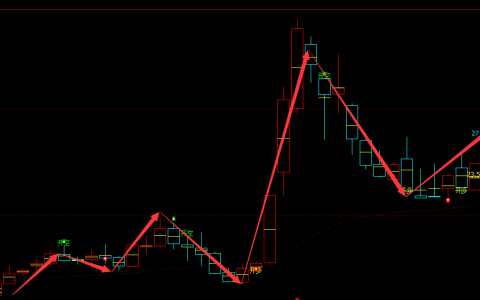 铭普光磁 002902：周线精准完成实现短线快速抄底