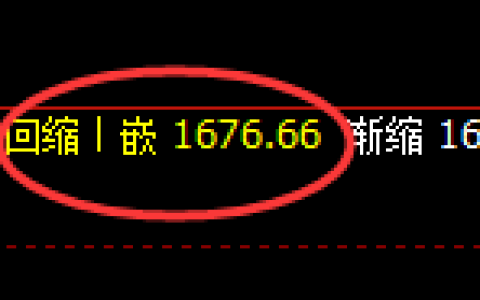 玻璃：4小时低点，非常顽强的展开精准拉升