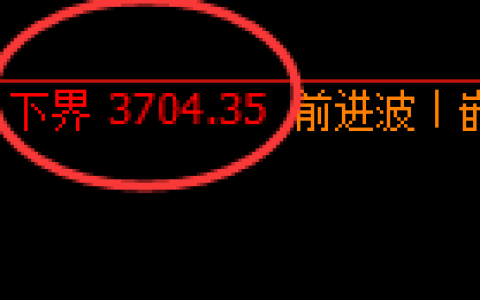 螺纹：4小时结构，精准展开修正洗盘波动
