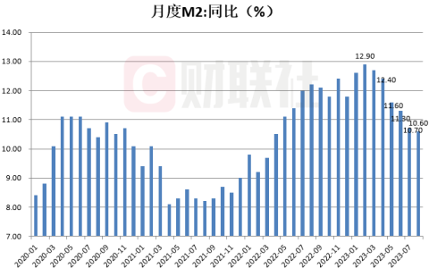 中国8月社融增量3.12万亿元，新增人民币贷款1.36万亿元