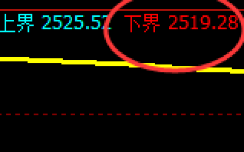 股指50：试仓低点，精准展开极端强势宽幅波动