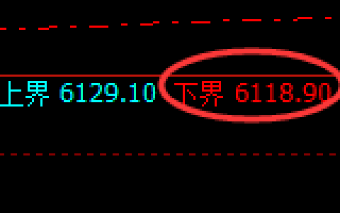 PTA：试仓低点，精准展开强势回升