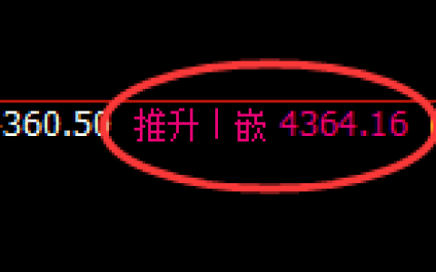 乙二醇：4小时结构，精准进入冲高回落