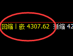 乙二醇：4小时结构，精准进入冲高回落