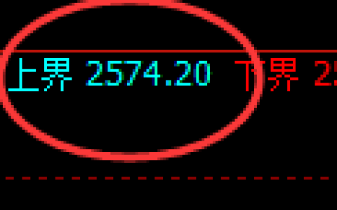 甲醇：日线周期，精准进入宽幅运行结构