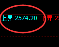 甲醇：日线周期，精准进入宽幅运行结构