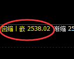 甲醇：日线周期，精准进入宽幅运行结构