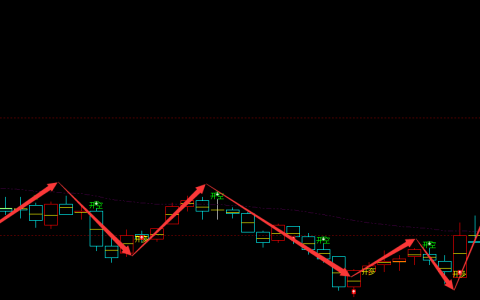 威帝股份 603023：周线级别，短线精准抄底，胜率高达97%