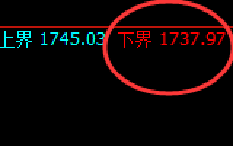 焦煤：涨超4%，试仓低点，精准展开极端强势突破