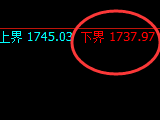焦煤：涨超4%，试仓低点，精准展开极端强势突破