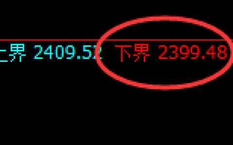 焦炭：涨超3%，试仓低点，全程精准实现振荡回升