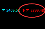 焦炭：涨超3%，试仓低点，全程精准实现振荡回升
