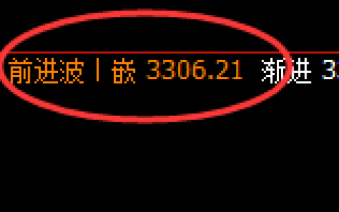 菜粕：回补高点，一气呵成精准展开冲高回落