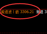 菜粕：回补高点，一气呵成精准展开冲高回落